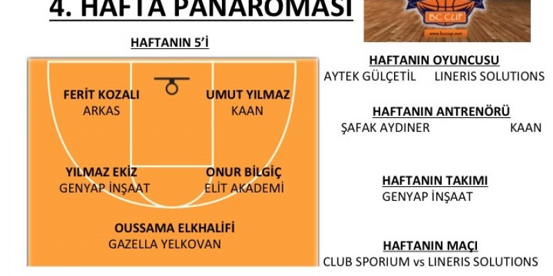 Gürpınar BC Cup 4. Hafta Panoraması