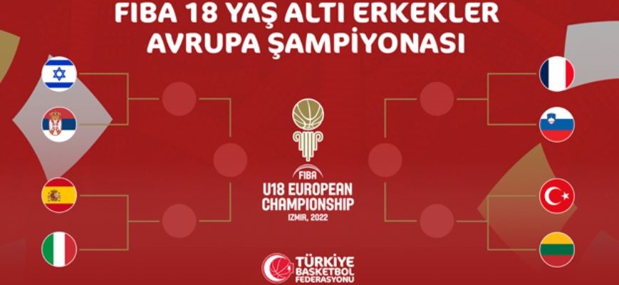 FIBA 18 Yaş Altı Erkekler Avrupa Şampiyonası'nda Çeyrek Finalistler Belli Oldu